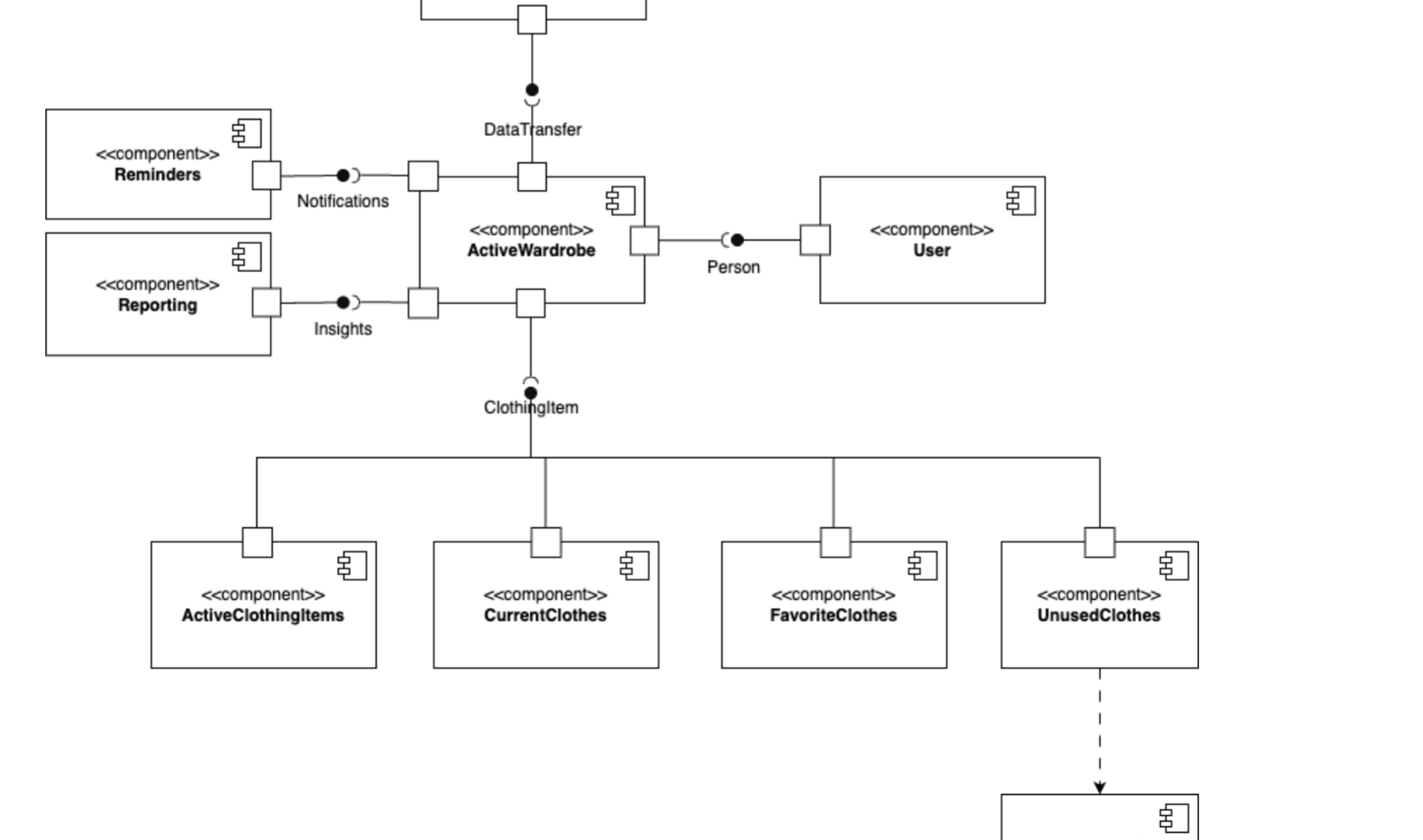 Closets System Analysis